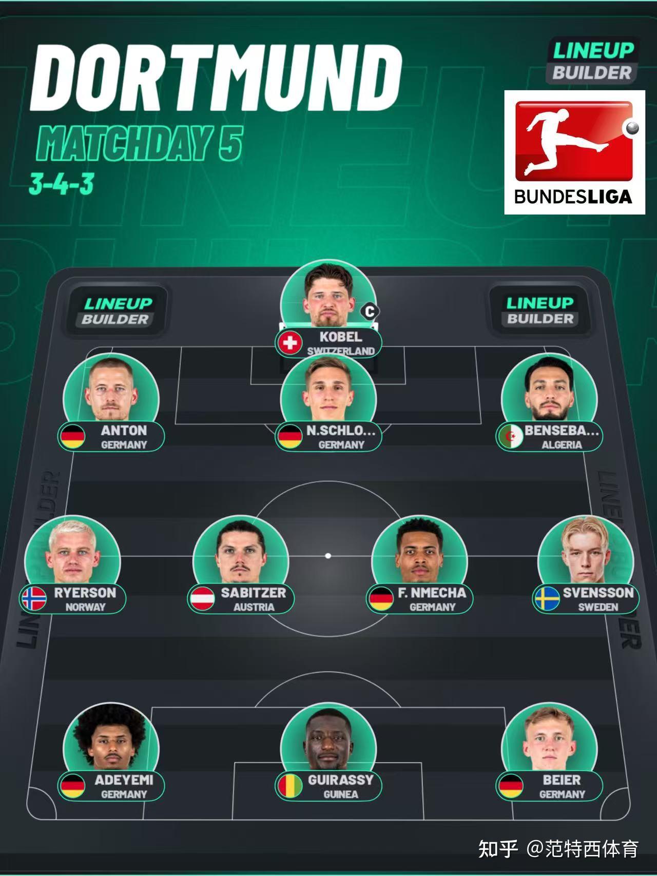 刚刚！德布劳内在拜仁比赛中比分优势明显詹姆斯连续五场比赛得分超过挺进下一轮，山东男篮窗口期完成体检的简单介绍